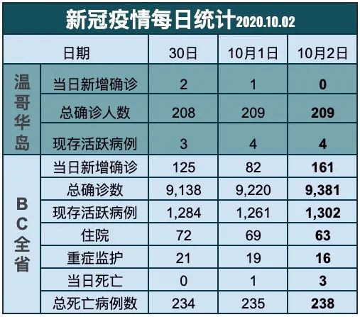 维多利亚