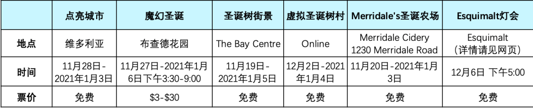 维多利亚 维多利亚