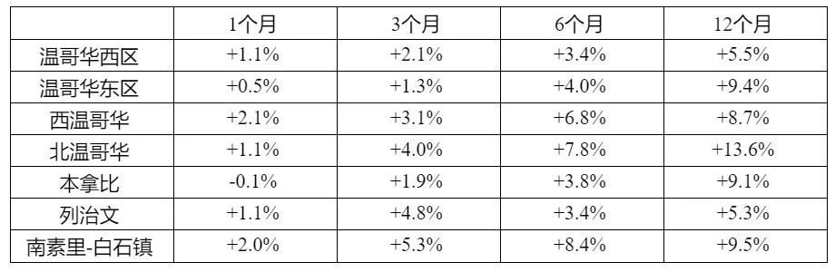 维多利亚