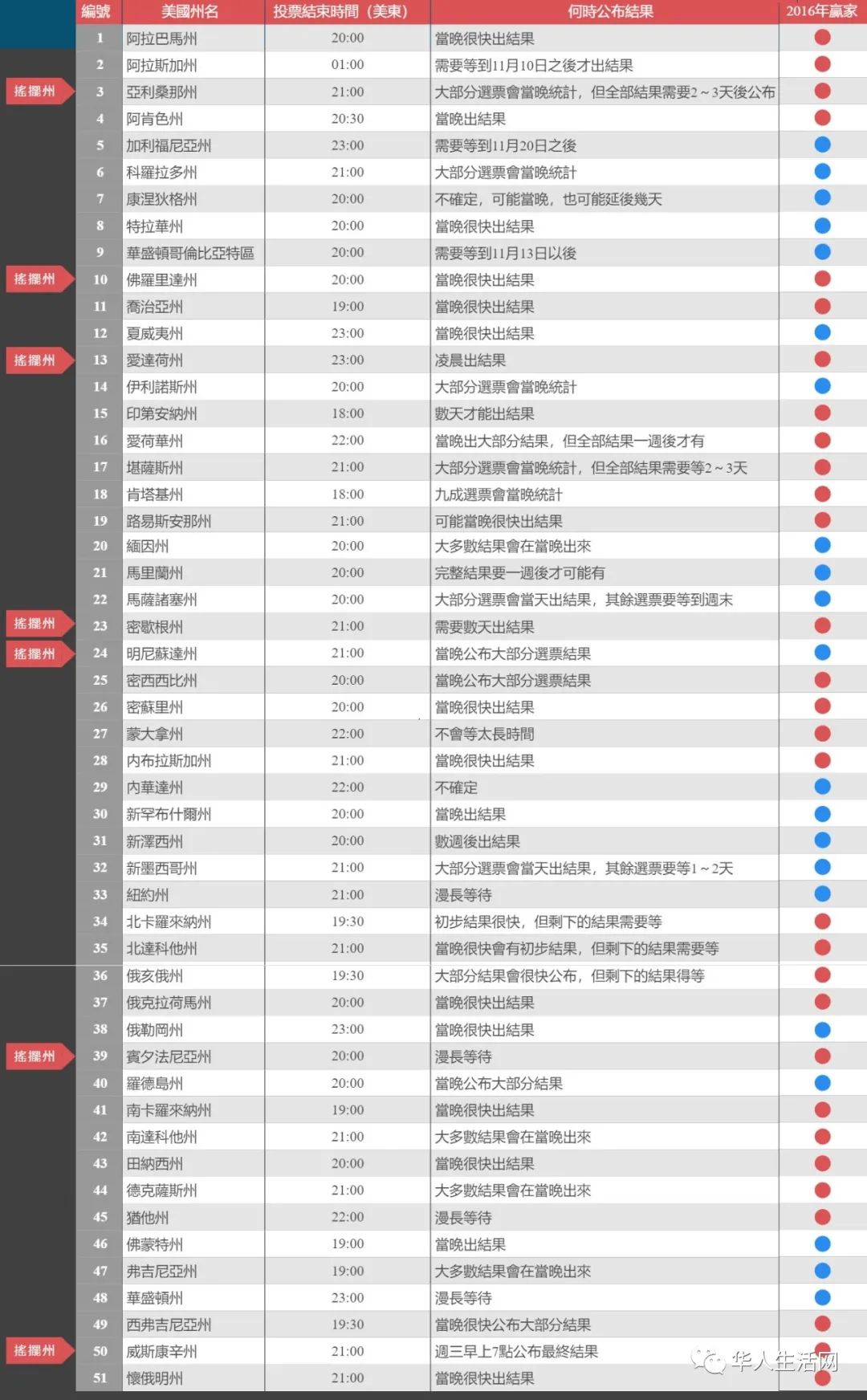 维多利亚