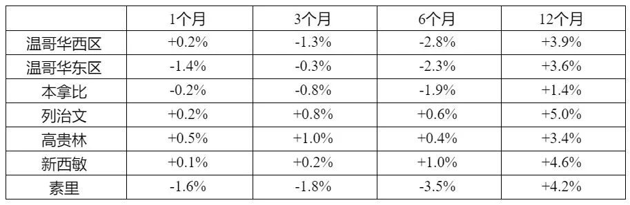 维多利亚
