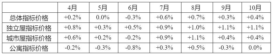 维多利亚