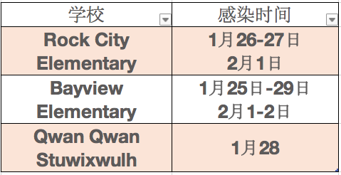 维多利亚 维多利亚