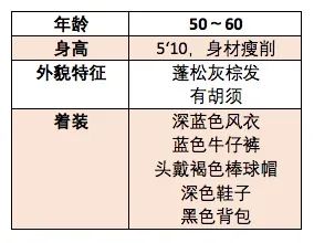 维多利亚