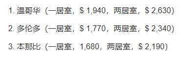 维多利亚