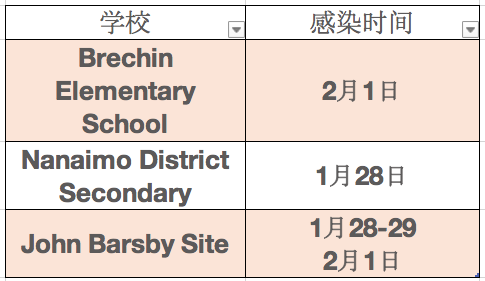 维多利亚 维多利亚