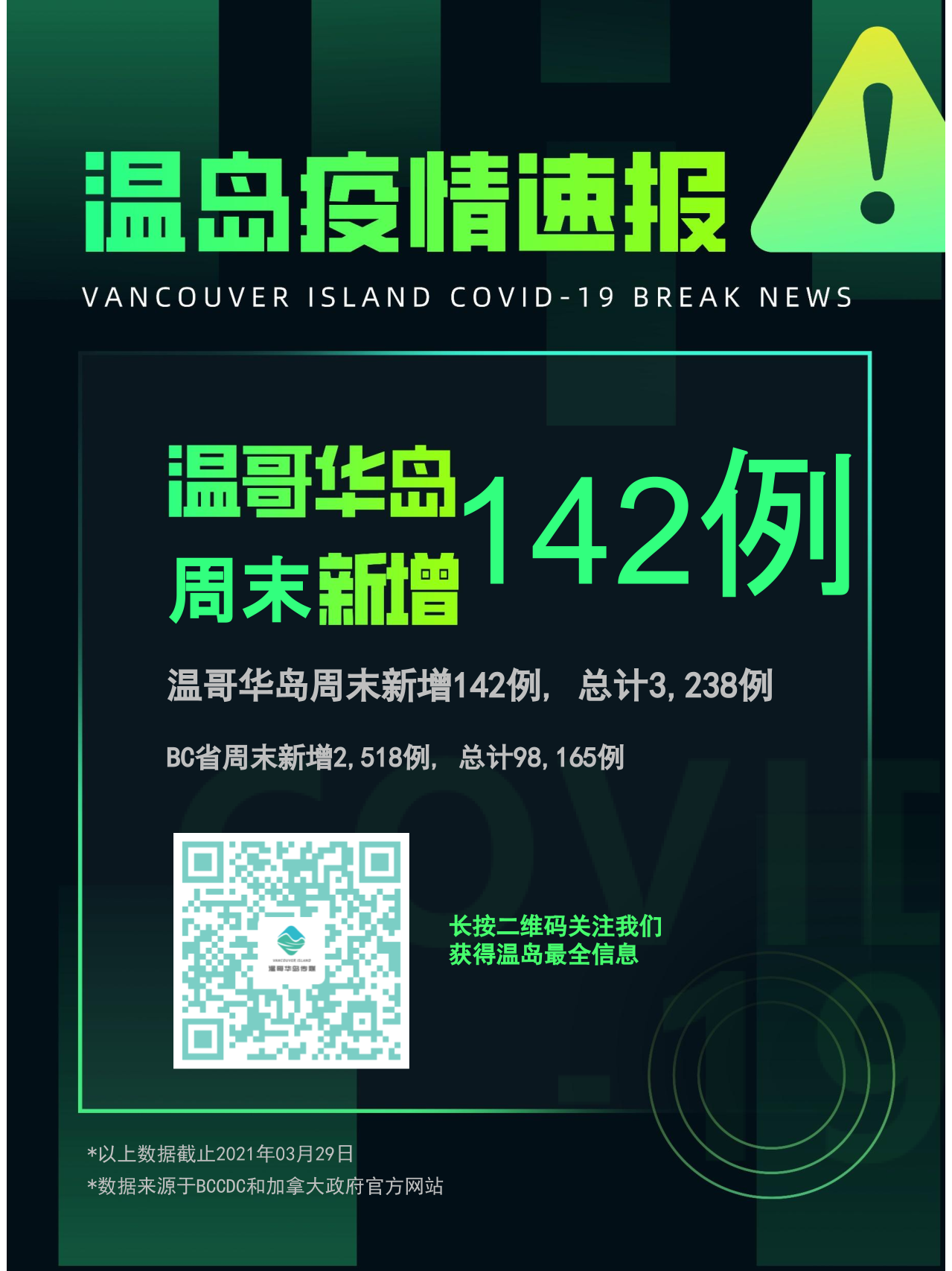 3月29日疫情