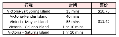 维多利亚 维多利亚