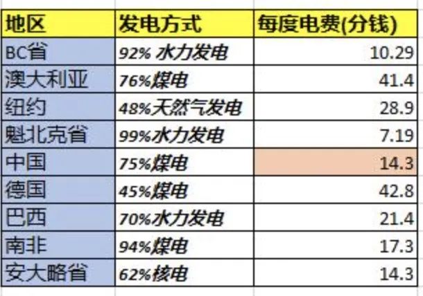 维多利亚