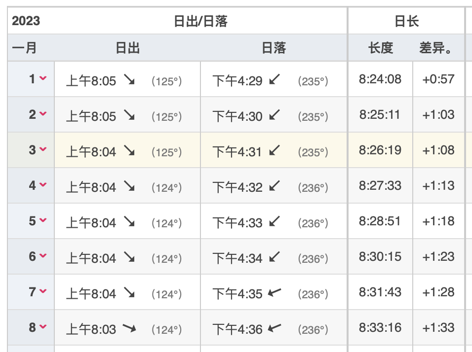 维多利亚 维多利亚